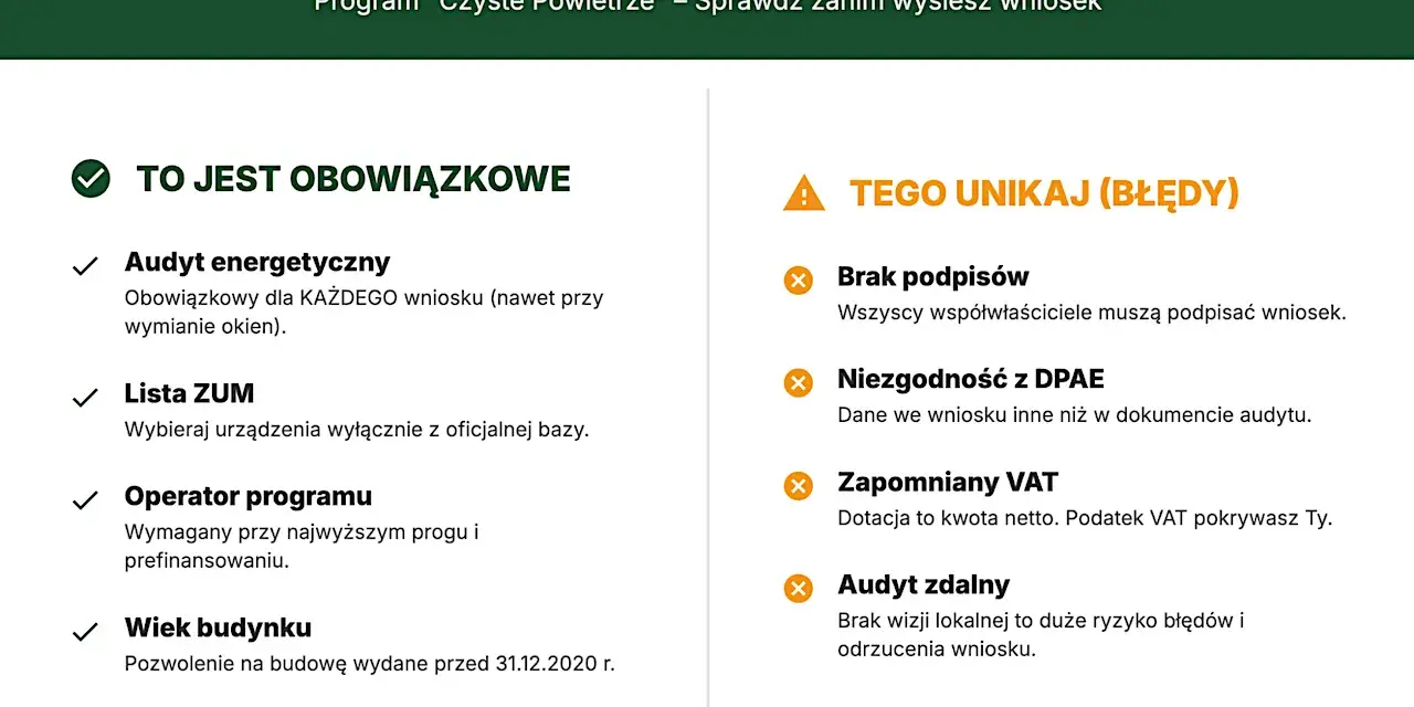 Dofinansowanie kotła 2026: Czyste Powietrze do 135 tys. zł i uniknij kar