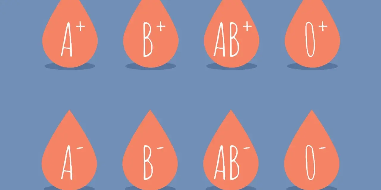 Osiem kropel krwi z oznaczeniami grup: A+, B+, AB+, 0+, A-, B-, AB-, 0-. Ilustracja pokazuje podstawy grup krwi dziedziczenie.
