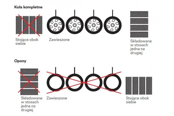 Jak przechowywać opony bez felg? Uniknij błędów i oszczędź!
