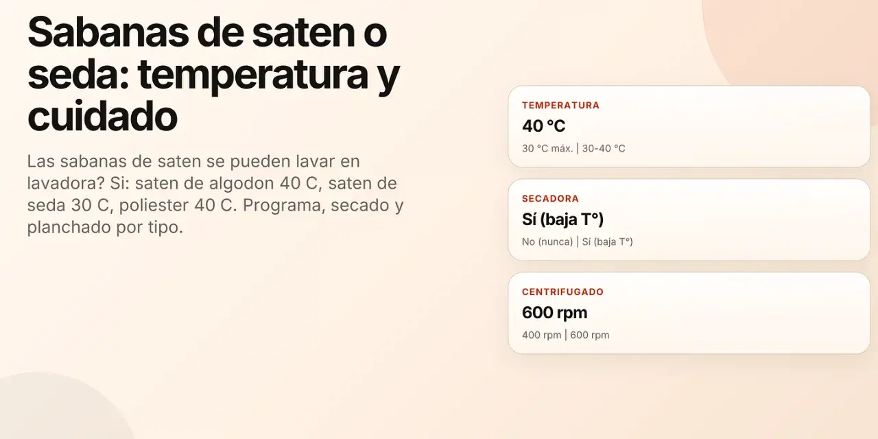 Instrucciones para el **programa lavadora sabanas** de satén y seda: temperatura 40°C, secadora sí (baja T°), centrifugado 600 rpm.
