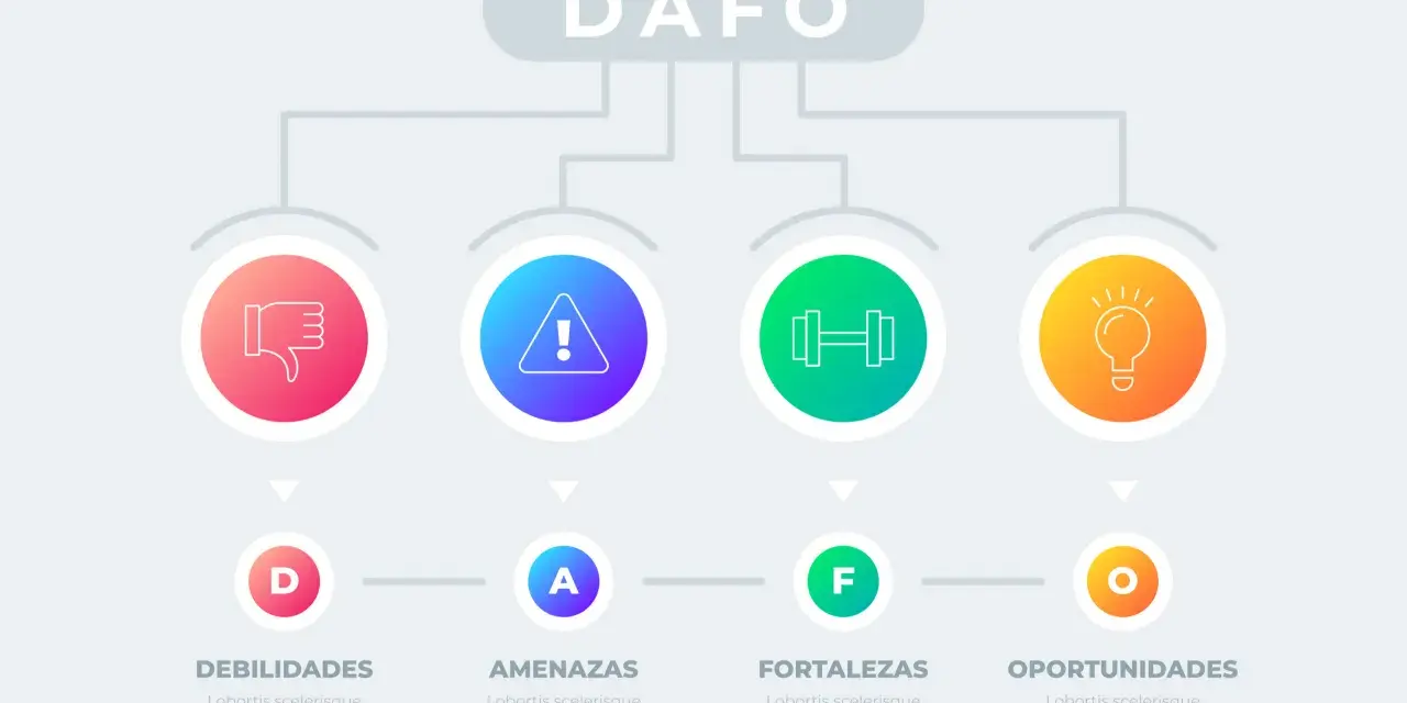 Diagrama DAFO: Debilidades (pulgar abajo), Amenazas (exclamación), Fortalezas (pesas) y Oportunidades (bombilla). Un ejemplo claro.