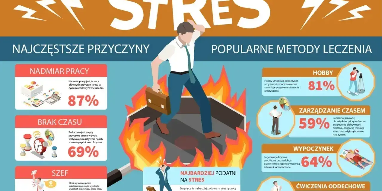 Człowiek w ogniu, symbolizujący stres, ucieka przed nadmiarem pracy, brakiem czasu i szefem. Deprywacja snu i odpoczynku potęguje problem.