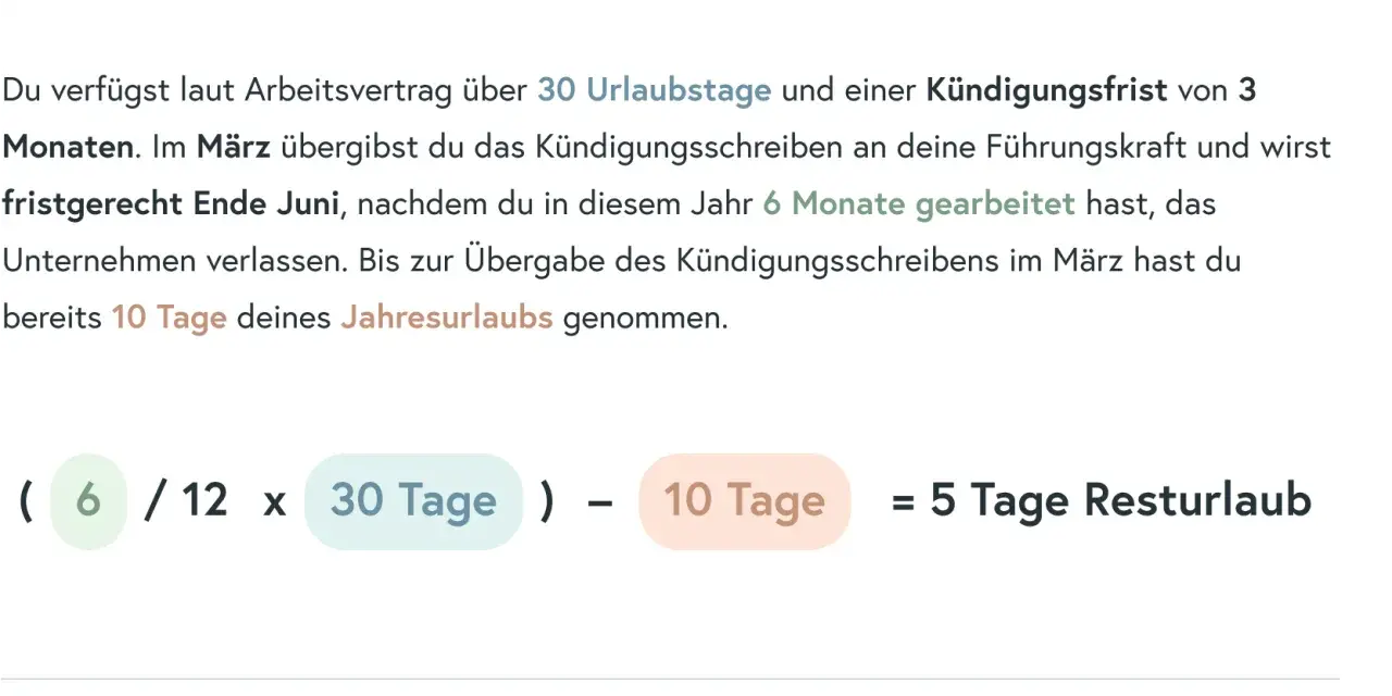 Beispielrechnung: 30 Urlaubstage Jahresurlaub, 6 Monate gearbeitet, 10 Tage genommen = 5 Tage Resturlaub. Gesetzlicher Urlaubsanspruch bei Kündigung im 1. Halbjahr.