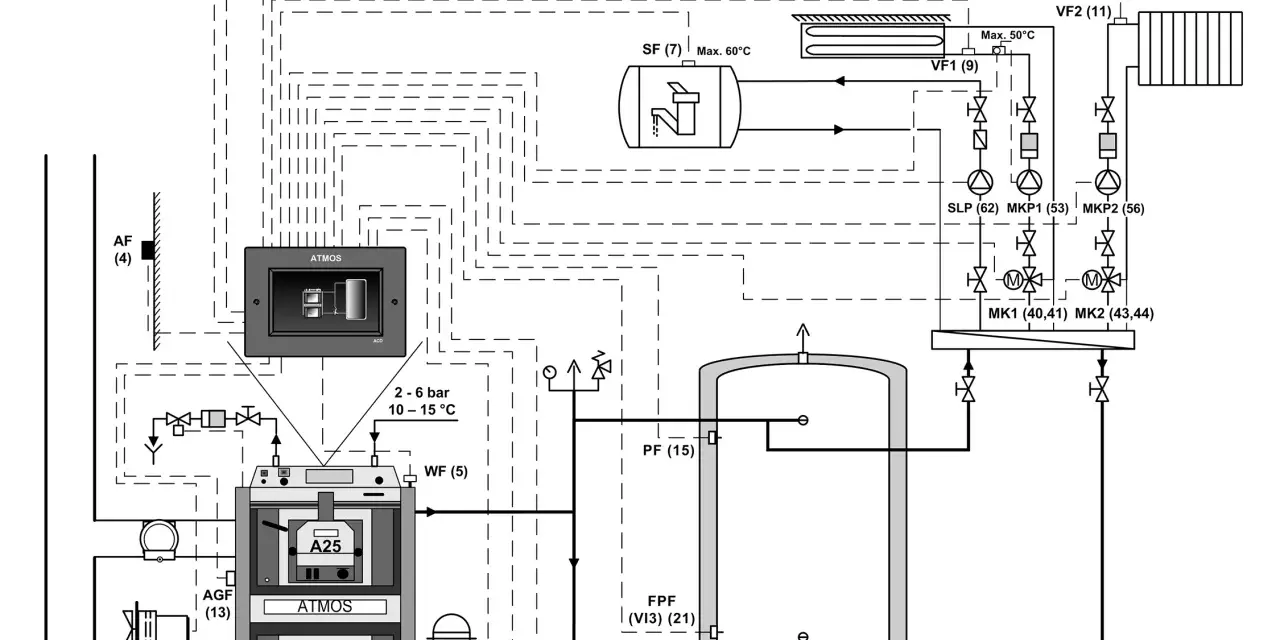 Schema di collegamento termostufa a pellet e caldaia a gas: un sistema integrato per il riscaldamento domestico.