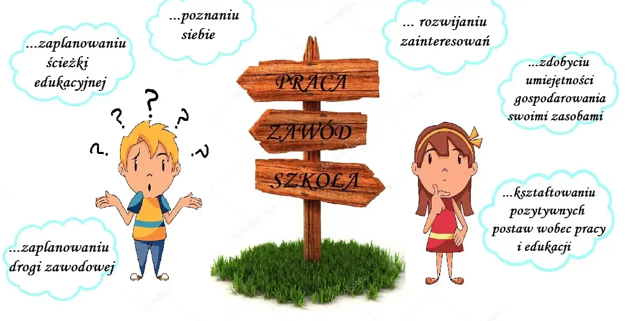 Działania w zakresie doradztwa zawodowego pomagają w planowaniu ścieżki edukacyjnej i zawodowej, rozwoju zainteresowań i zdobyciu umiejętności.