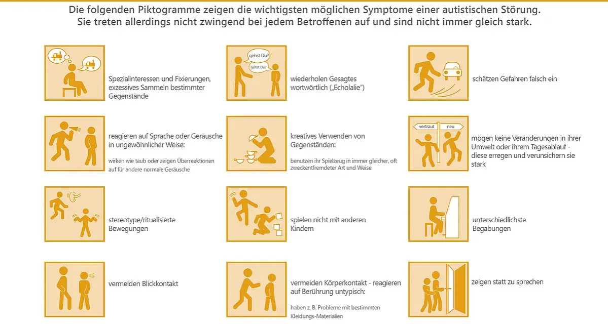 Piktogramme zeigen Symptome von Autismus, z.B. ein **Asperger Autismus Kind** mit Spezialinteressen oder stereotype Bewegungen.
