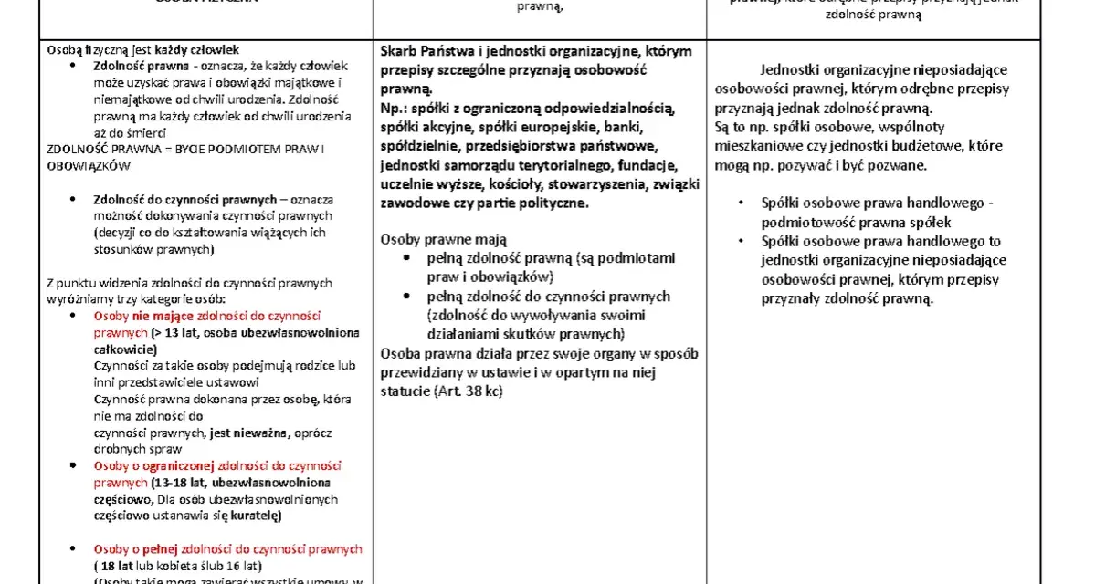 Zdolność prawna – co to jest i jak wpływa na Twoje prawa?