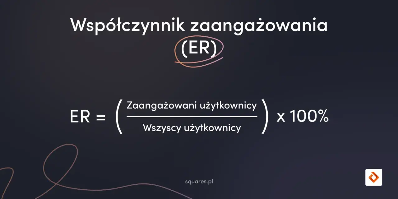 Wzór na współczynnik zaangażowania (ER): ER = (Zaangażowani użytkownicy / Wszyscy użytkownicy) x 100%.