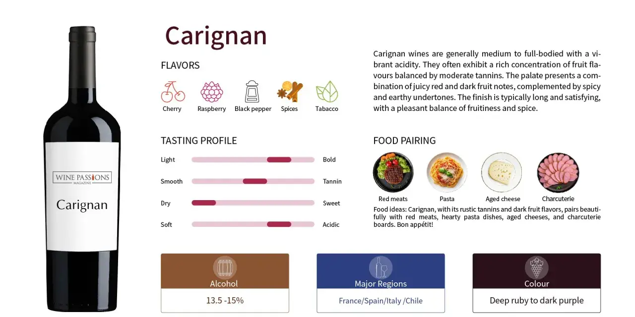 Wino opera prima Carignan: butelka, profile smakowe (wiśnia, malina, pieprz), profil smakowy, parowanie z jedzeniem (mięsa, makaron, sery, wędliny), regiony i kolor.