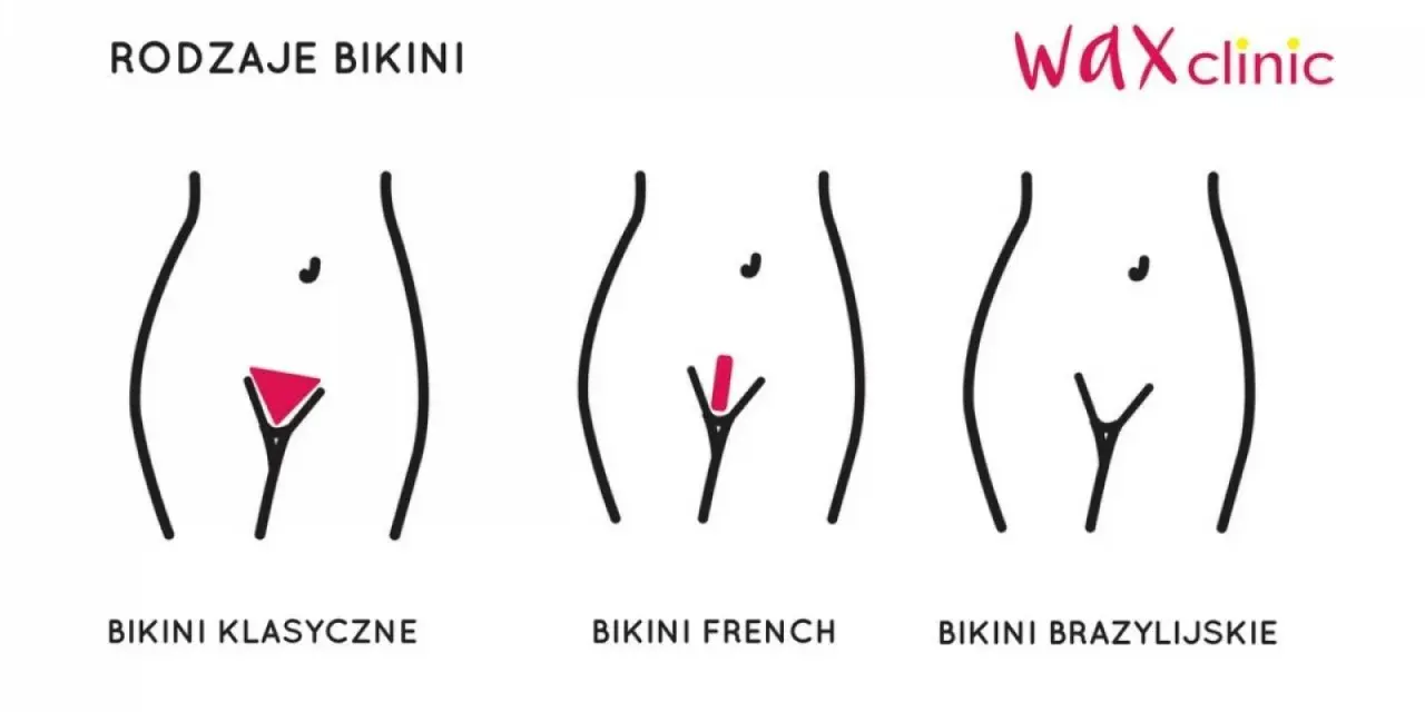 Ilustracja przedstawia trzy rodzaje depilacji bikini: klasyczne, french i brazylijskie.