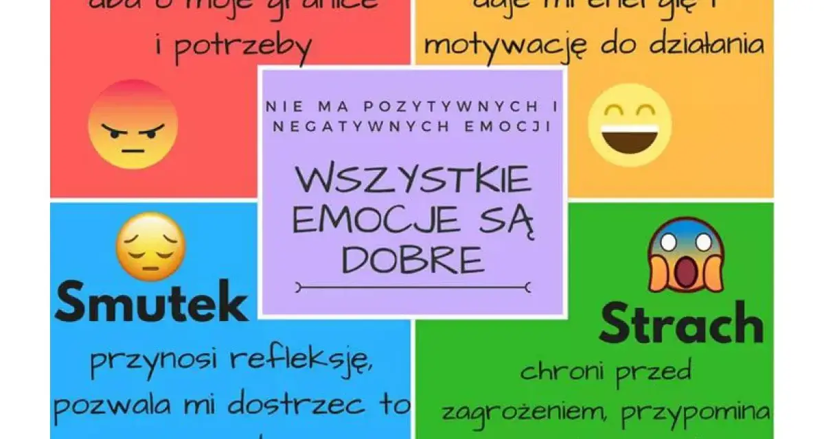 Emocje definicja dla dzieci: Złość chroni granice, radość daje energię, smutek uczy, strach ostrzega. Wszystkie emocje są dobre.