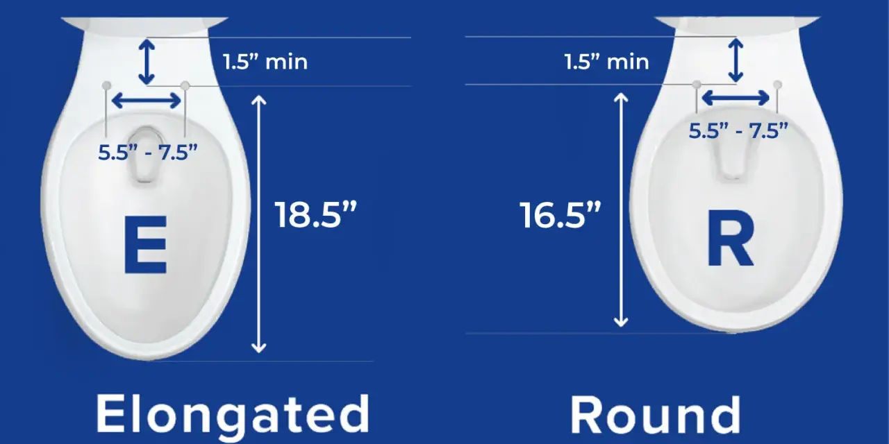 Comparing toilet seat sizes: Elongated (E) is 18.5" long, Round (R) is 16.5" long. Both have 5.5"-7.5" bolt spread.