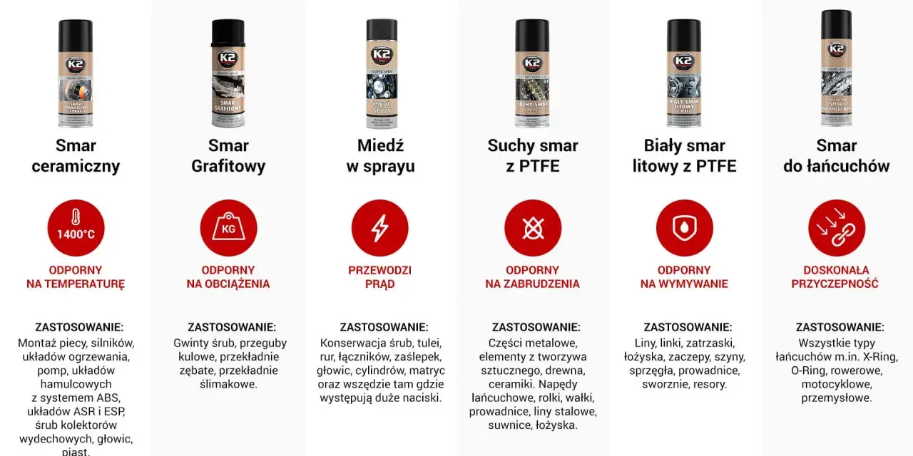 Sześć puszek smarów K2 z opisami: ceramiczny, grafitowy, miedź w sprayu, suchy z PTFE, biały litowy z PTFE, do łańcuchów.