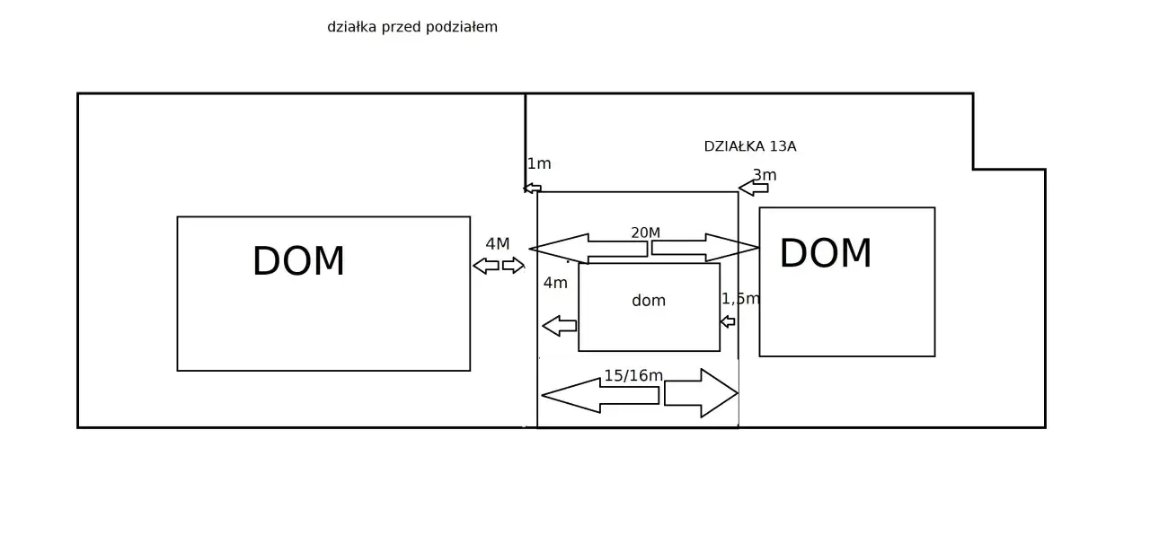 Schemat podziału działki z dwoma domami. Wskazane odległości między budynkami i granicami, np. 4m, 1,5m, 20m. Działka 13A.