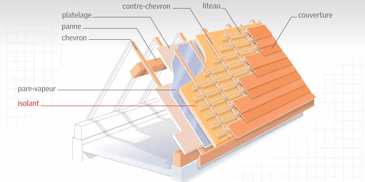 Coupe d'une toiture montrant la structure, le pare-vapeur et l'isolant pour une isolation thermique efficace.