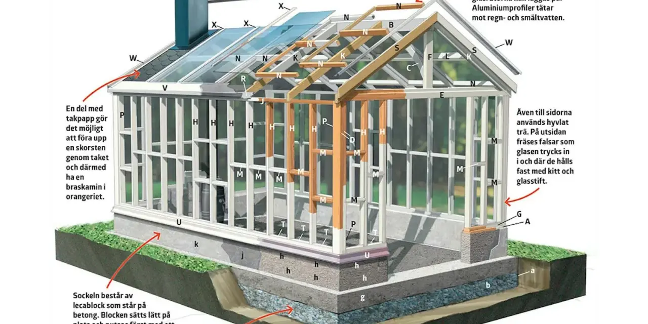 Detaljerad illustration visar hur man kan bygga orangeri med trästomme, glaspartier och betonggrund.
