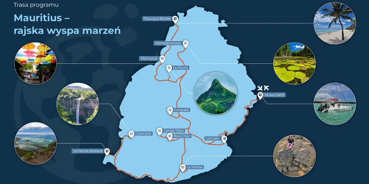 Mauritius plan zwiedzania: mapa z trasą przez wyspę, wodospady, plaże, żółwie i kolorowe parasole.