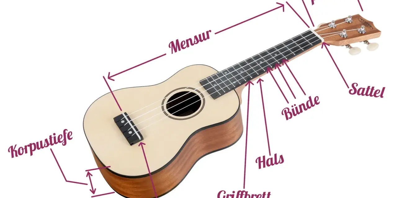 Eine kleine Gitarre, eine Ukulele, mit Beschriftungen für Mensur, Hals, Griffbrett, Steg, Korpus, Kopfplatte und Sattel.