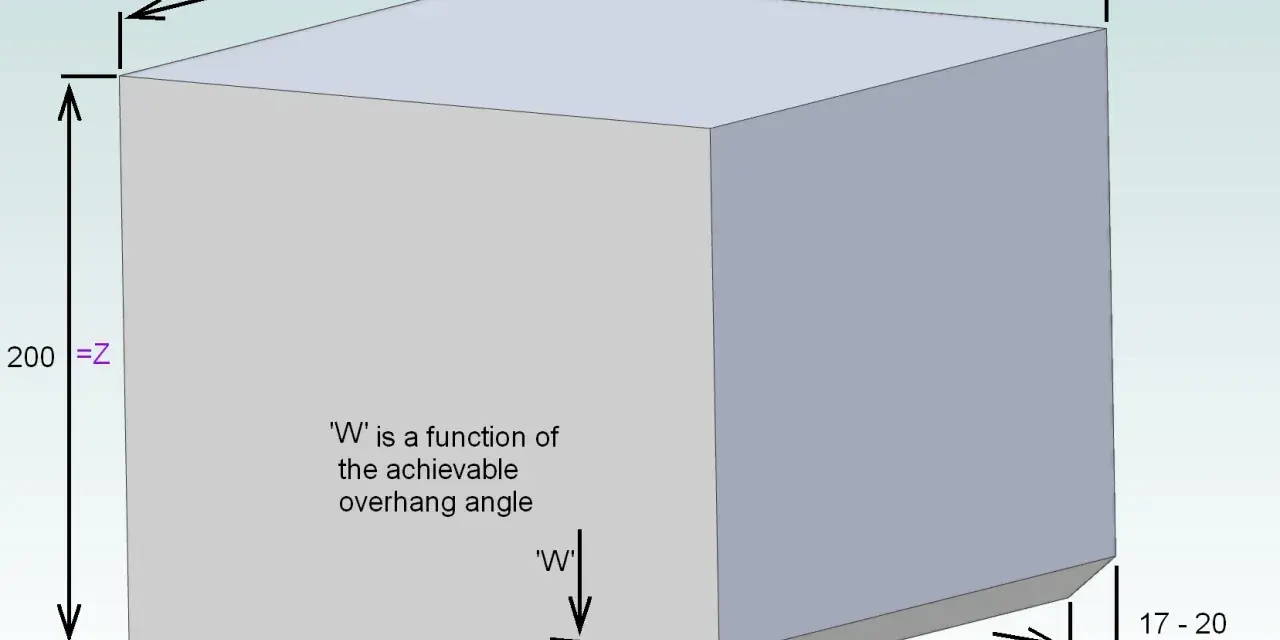 Diagram showing 3D printer sizes with dimensions X=245, Y=245, Z=200, and overhang W.