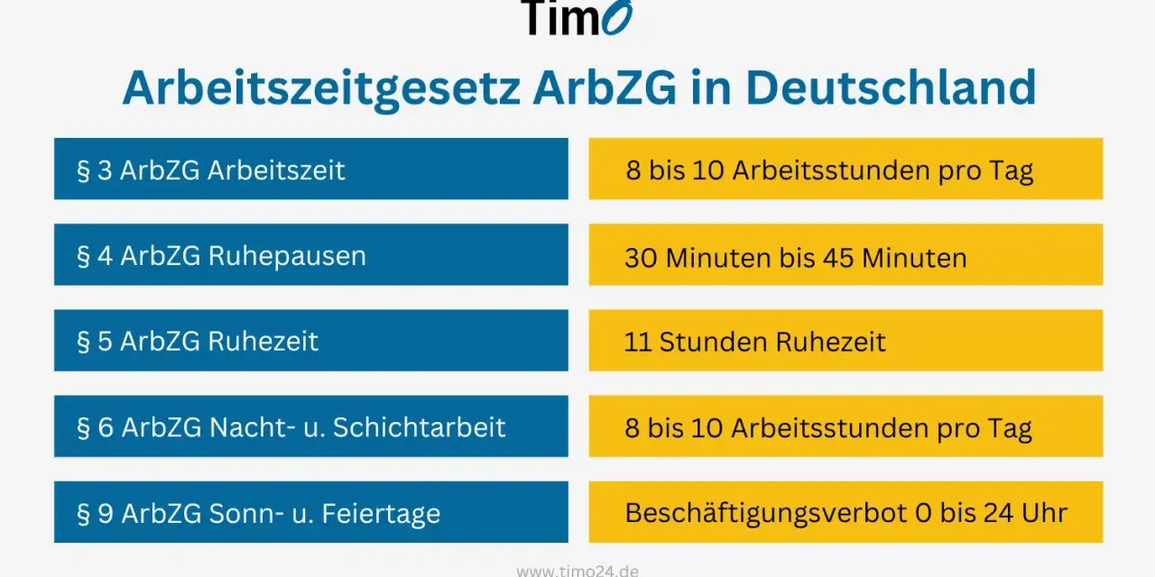 Übersicht zum Arbeitszeitgesetz: Täglich 8-10 Arbeitsstunden, Pausen, Ruhezeiten und Nachtarbeit. Infos zu vollzeit Stunden.