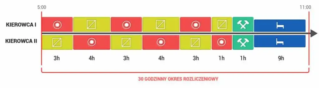 Ile można jechać bez przerwy? Limity czasu pracy kierowców 2024/2026