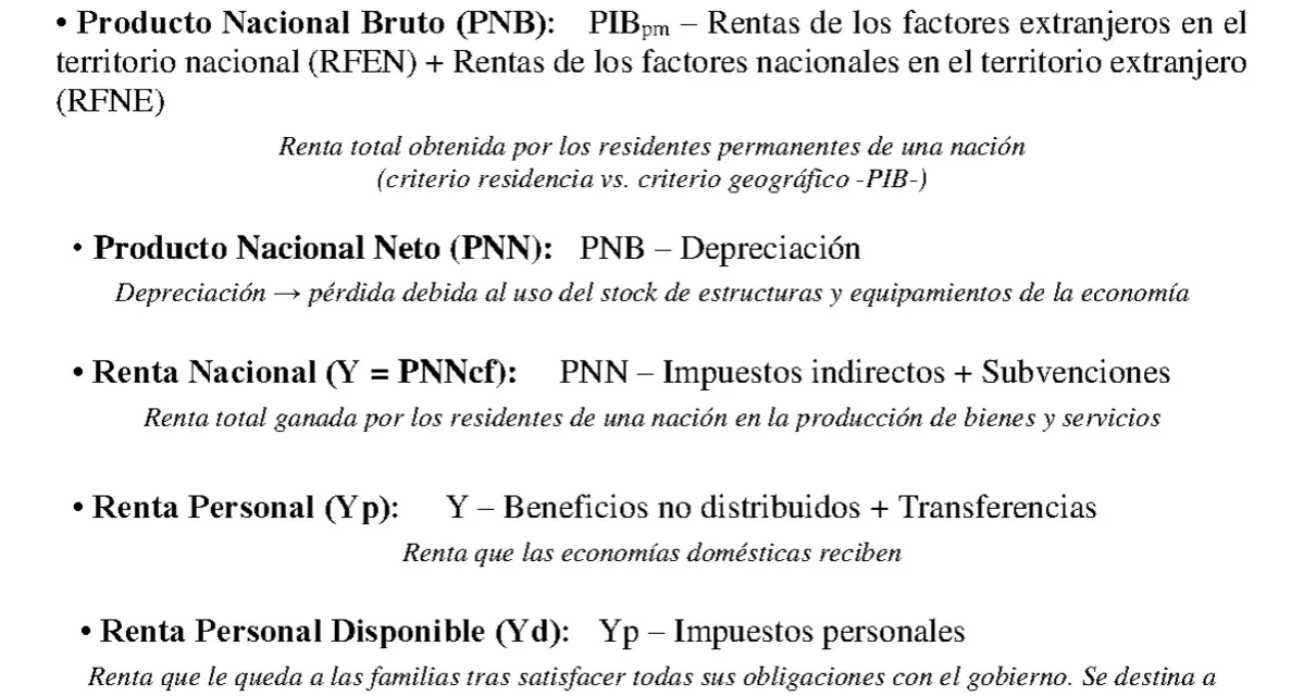 El PNB, o Producto Nacional Bruto, es la renta total obtenida por los residentes permanentes de una nación.