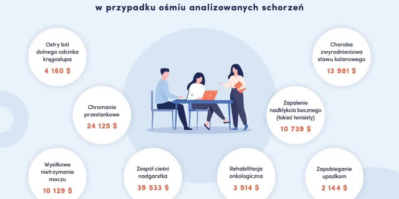 Fizjoterapia: Jak działa? Metody, zastosowania i korzyści dla Ciebie