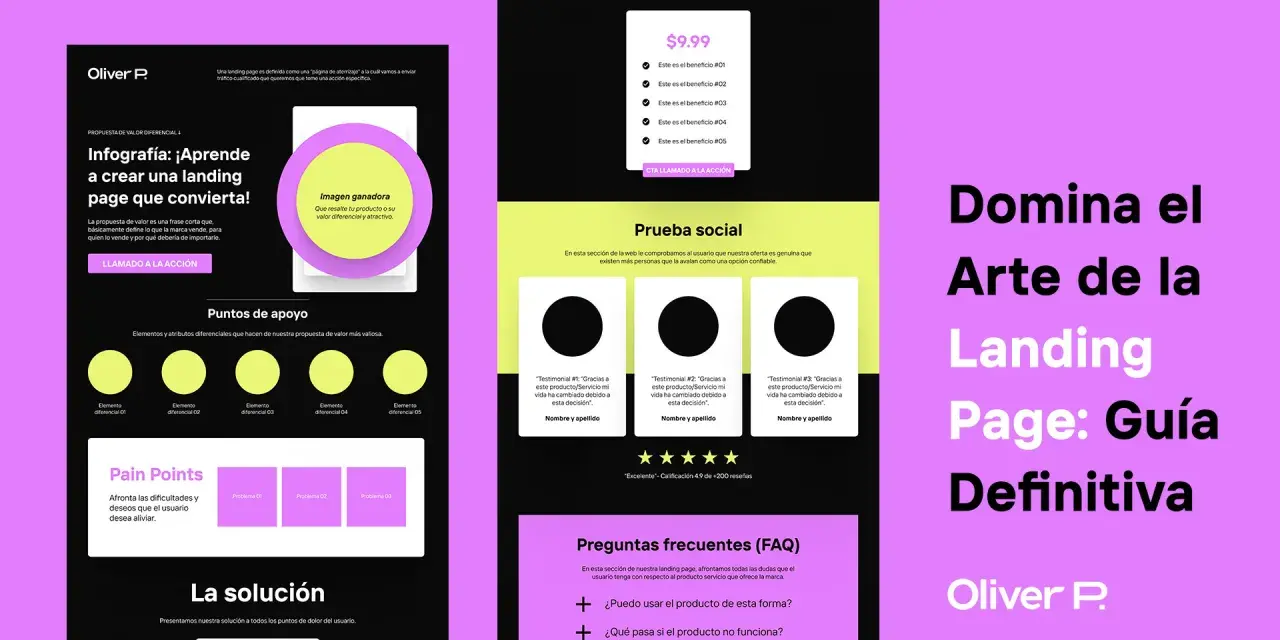 Infografía sobre cómo crear una landing page efectiva, con secciones de propuesta de valor, puntos de apoyo, pain points, solución, prueba social y FAQ.