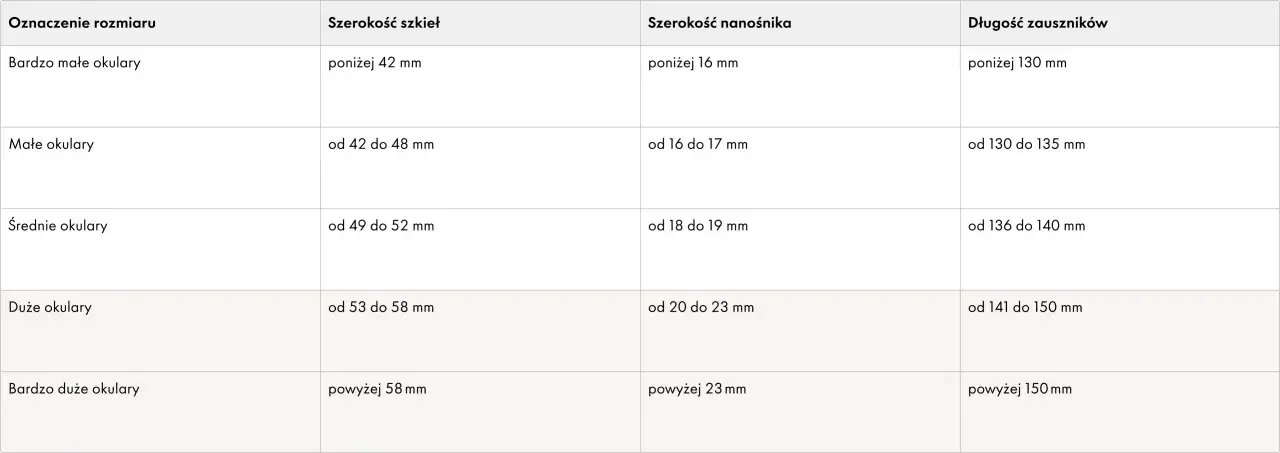 Tabela rozmiarów okularów: od bardzo małych po bardzo duże, z podanymi wymiarami szkieł, nanośnika i zauszników. Pomaga dobrać dobrze dobrane okulary.