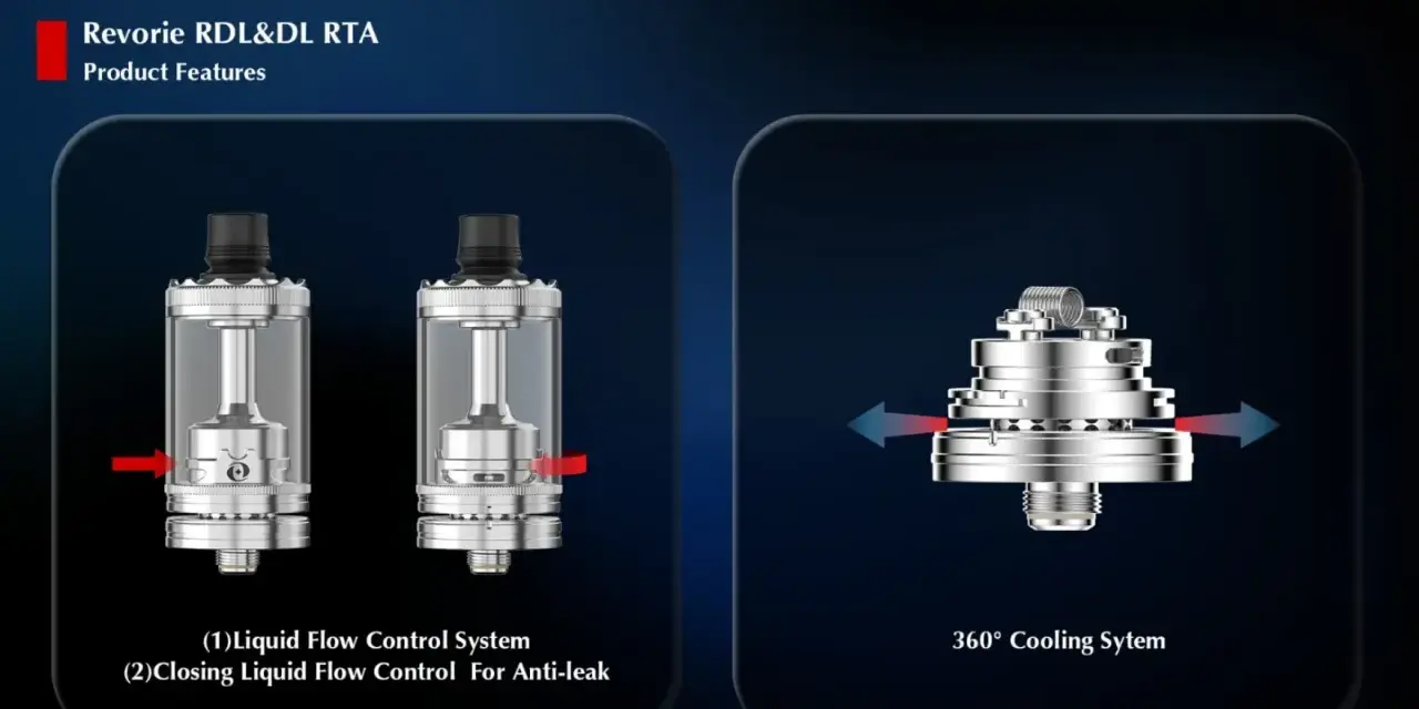 El rdta Revorie RDL&DL muestra su sistema de control de flujo de líquido y su sistema de enfriamiento de 360°.