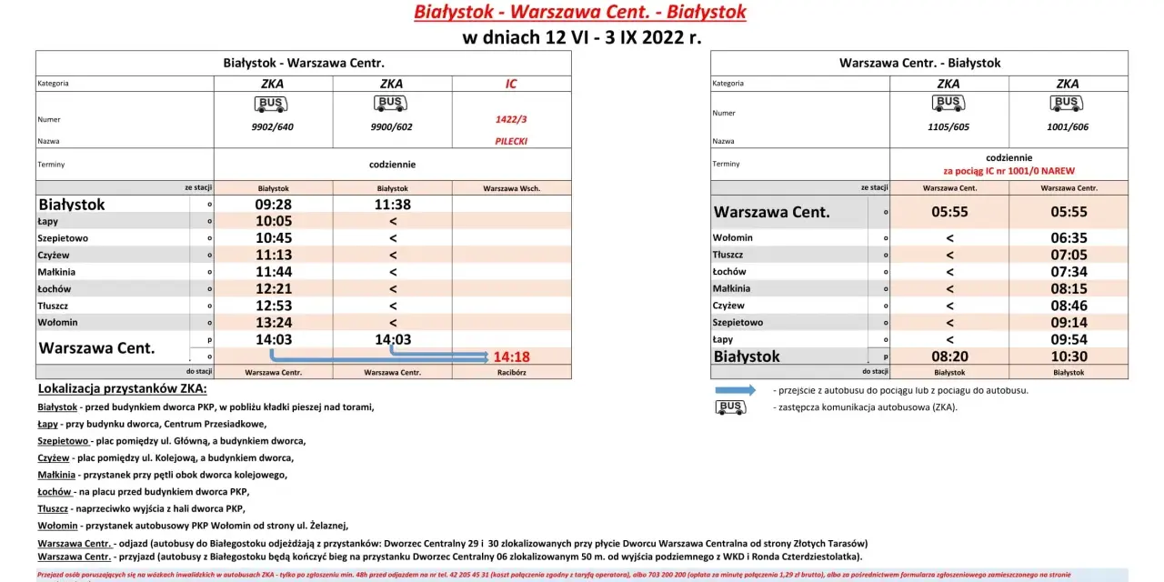 PKP Warszawa: Rozkład jazdy, bilety, dworce Planuj bez stresu!