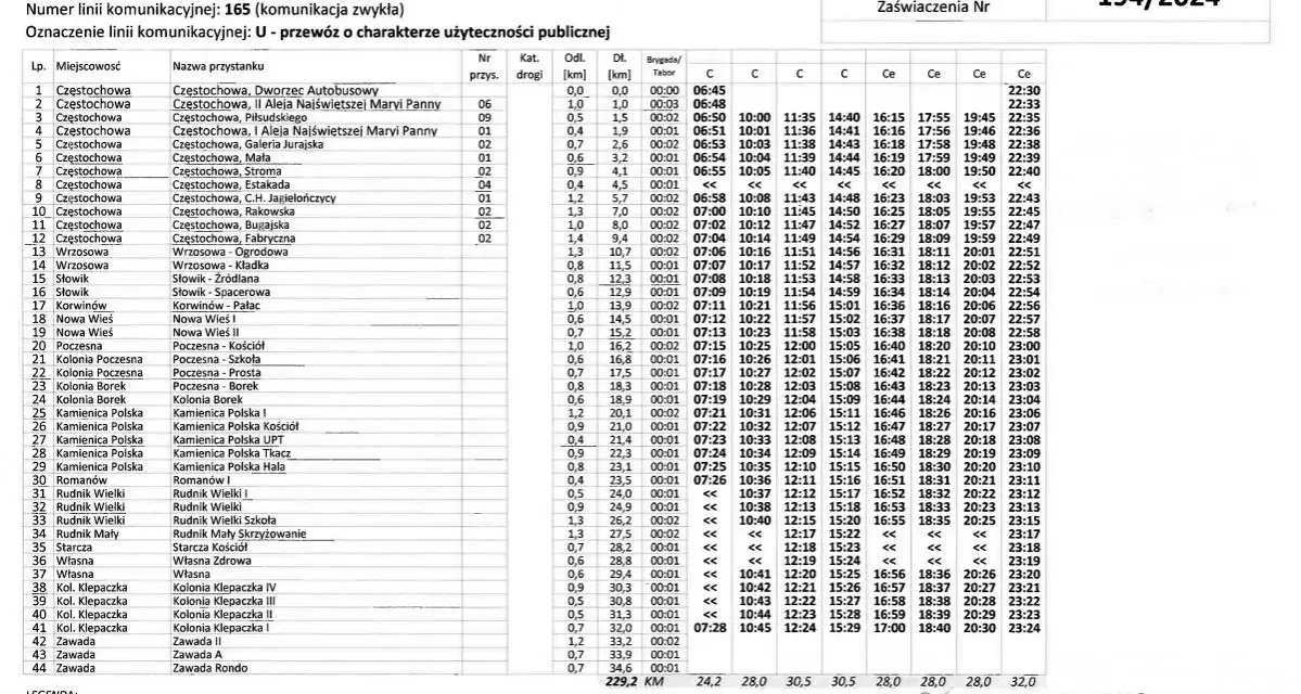 Rozkład jazdy linii 22 Częstochowa: Trasa, godziny, live-tracking