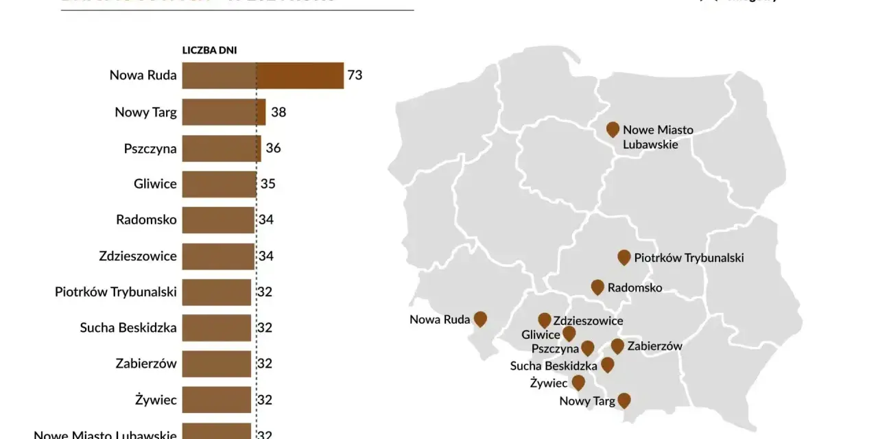 Gdzie najwięcej dni wolnych? Polska zaskakuje w rankingu!
