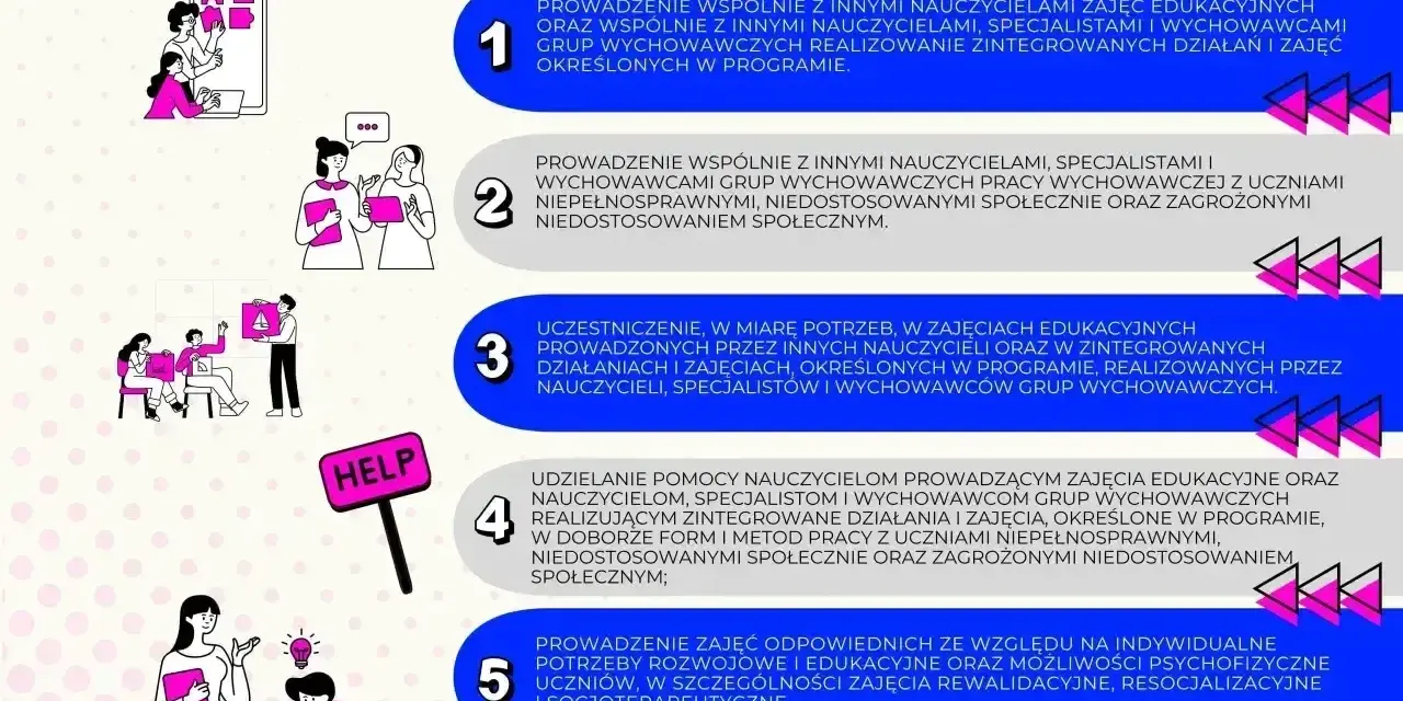 Grafika przedstawia zadania nauczyciela. Wskazówki, jak napisać wiadomość do nauczyciela, mogą być pomocne w komunikacji.