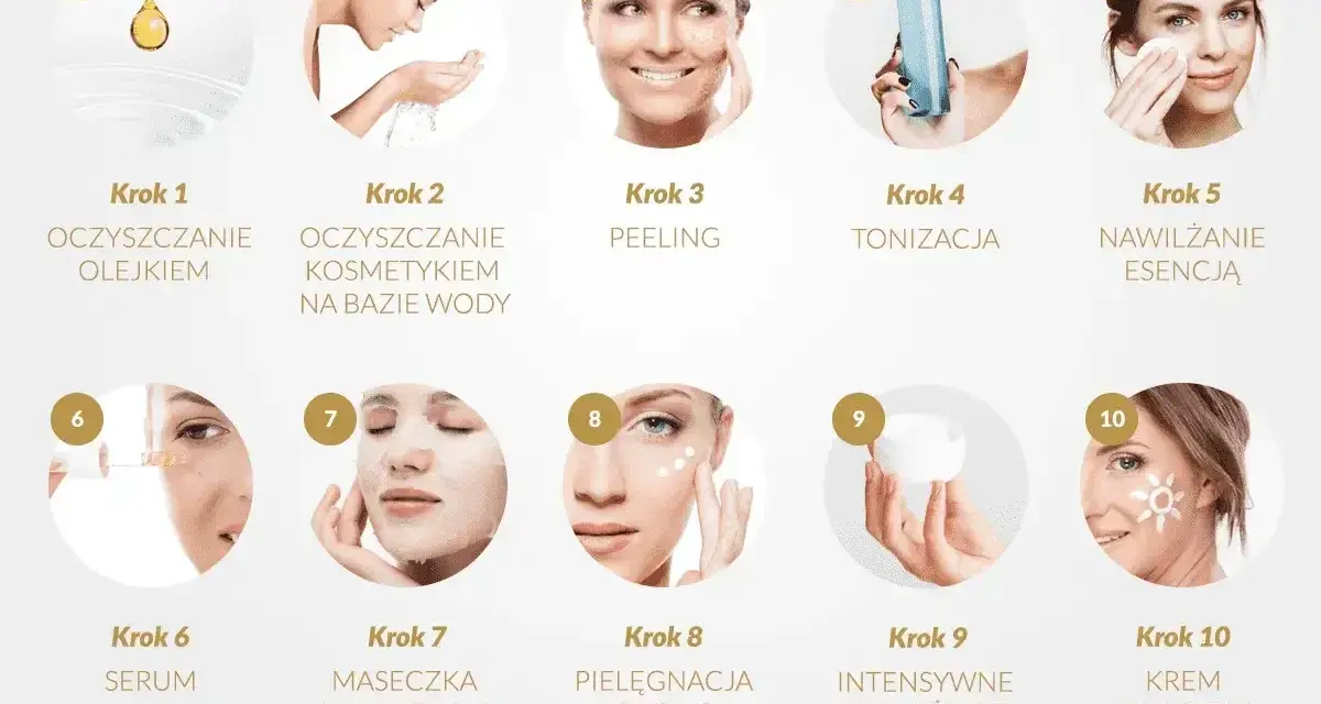 Dziesięć kroków koreańskiej pielęgnacji: od oczyszczania olejkiem i wodą, przez peeling, tonizację, esencję, serum, maskę, po pielęgnację okolic oczu, krem i krem z filtrem.