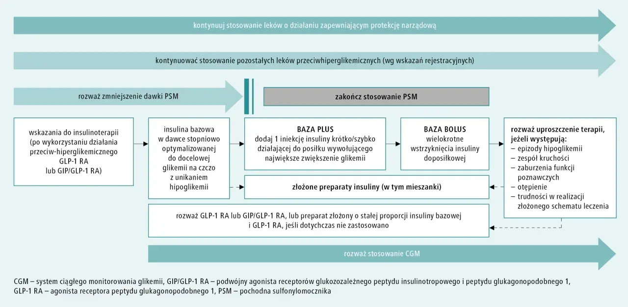 Podejrzewasz cukrzycę u dziecka? Jakie badania wykonać i co oznaczają?