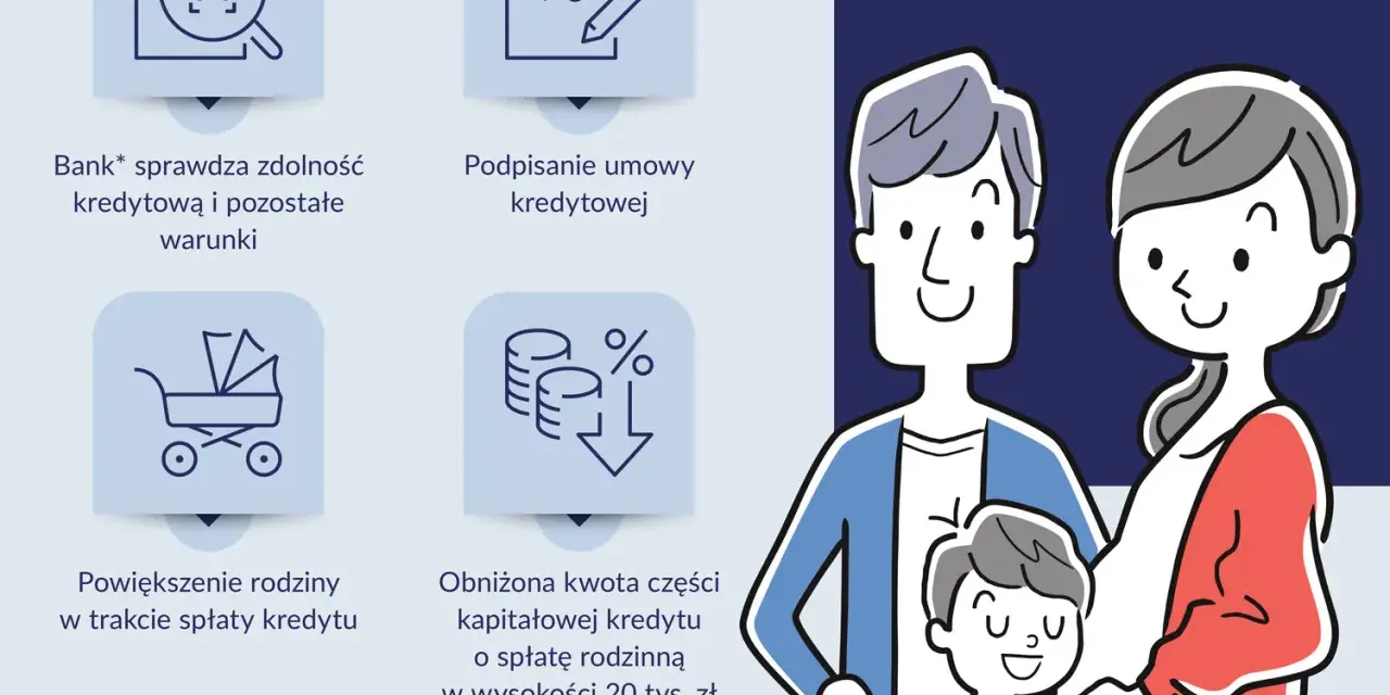 Rodzinny kredyt mieszkaniowy: bank sprawdza zdolność, podpisanie umowy, powiększenie rodziny, obniżona rata. Krystyna i Jan marzą o własnym mieszkaniu.