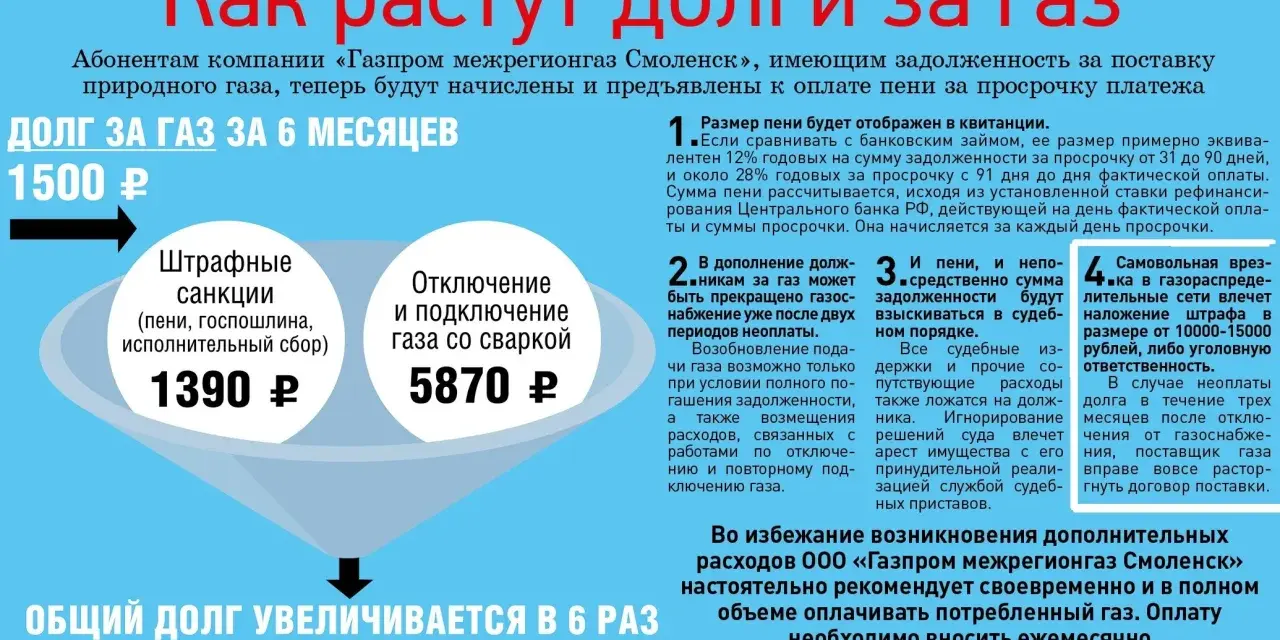 Ile kosztuje ponowne założenie licznika gazu? Odłączenie i podłączenie gazu ze spawarką to 5870 rubli.