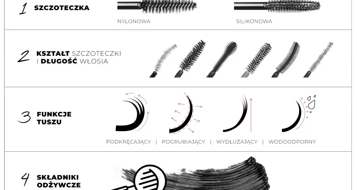 Wybierz najlepszy tusz do rzęs: porównanie szczoteczek, kształtów, funkcji (podkręcanie, pogrubianie, wydłużanie, wodoodporność) i składników odżywczych.