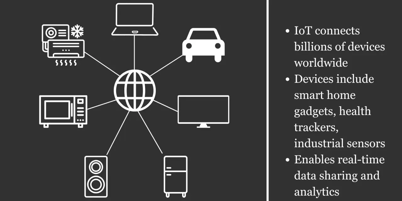 Diagram illustrating top IoT trends, showing a globe connected to devices like a car, laptop, TV, microwave, speaker, fridge, and AC unit.