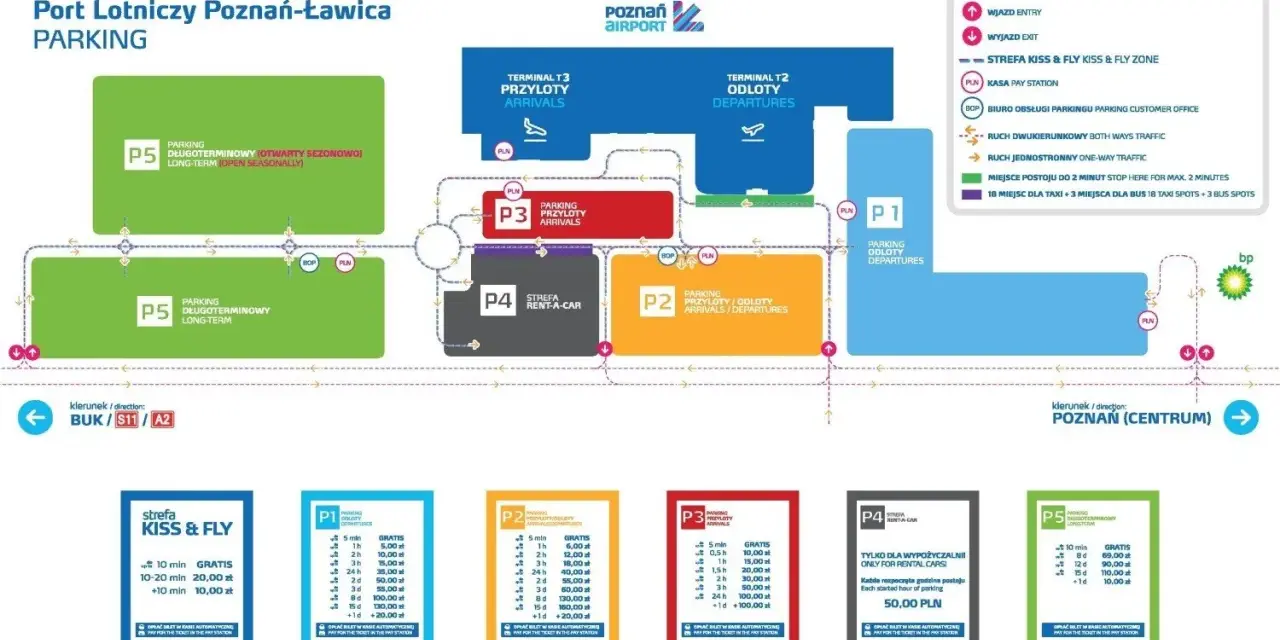 Mapa parkingów Portu Lotniczego Poznań-Ławica. Znajdziesz tu opinie o lokalizacji P1-P5, Kiss & Fly, cenniki i wskazówki dojazdu.
