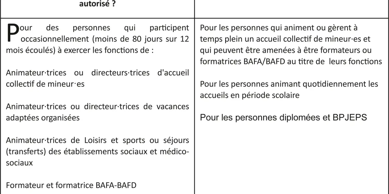 Contrat d'engagement éducatif fonction publique territoriale : cas autorisés pour animateurs occasionnels, formateurs BAFA/BAFD. Cas interdits pour gestionnaires à temps plein, animateurs scolaires quotidiens.