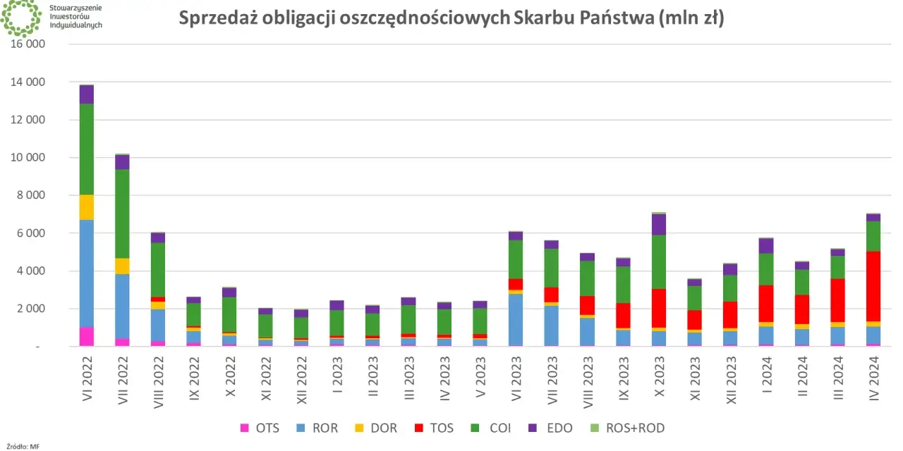 Oszczędności 2026: Lokaty czy obligacje? Które chronią przed inflacją?