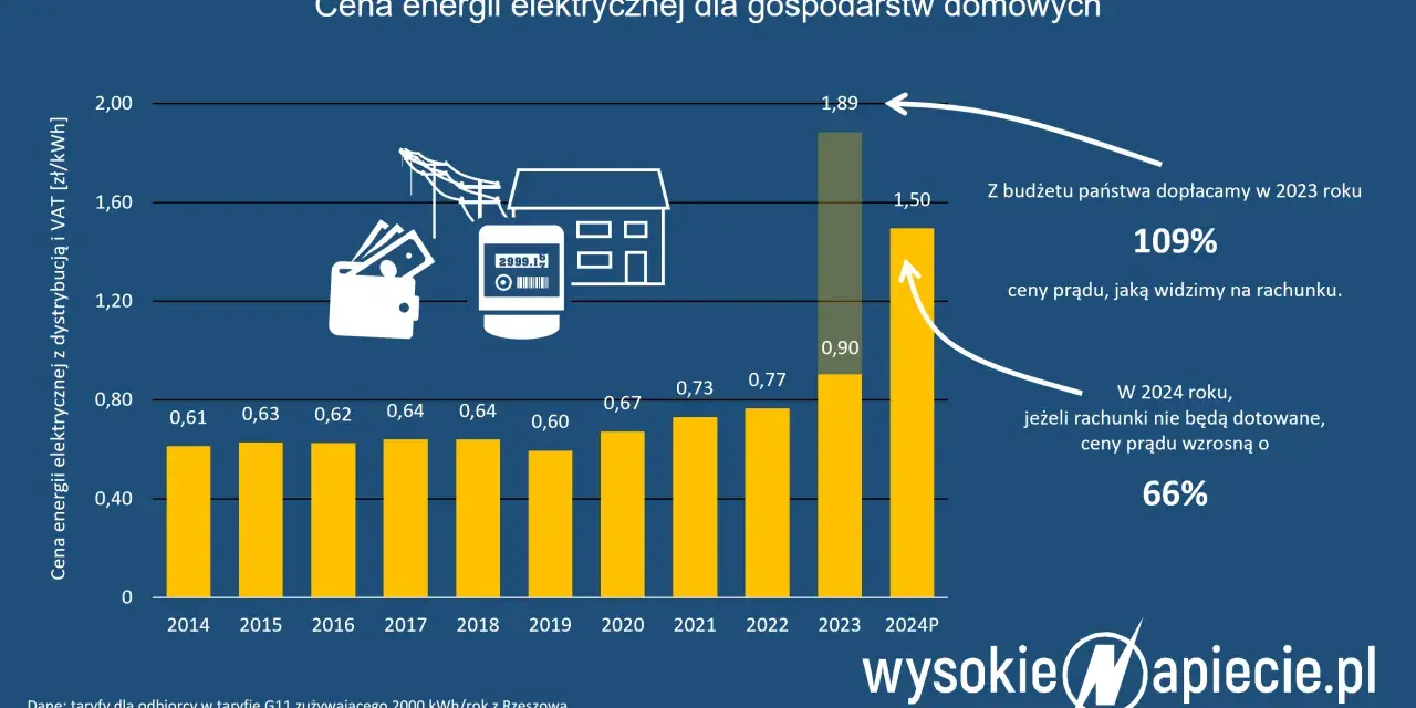 Stawki godzinowe elektryka 2024: Ile zapłacisz? Cennik i porady