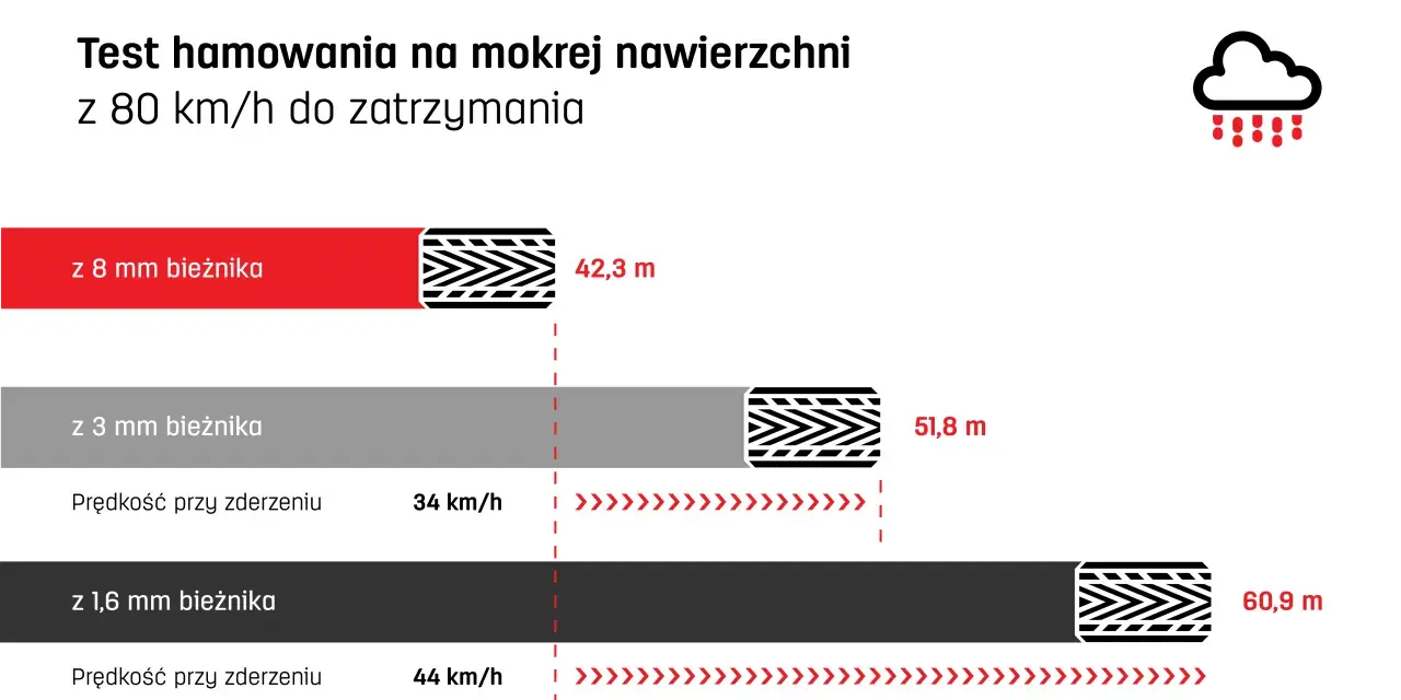 Głębokość bieżnika nowej opony zimowej: Co musisz wiedzieć?