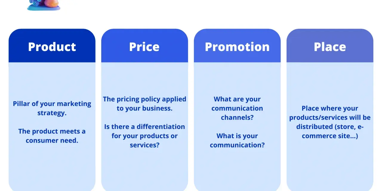 Marketing Mix: Od 4P do 4C. Czy Twoja strategia jest gotowa na cyfrę?