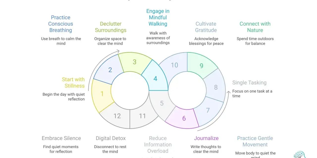 A cycle of healthy habits diagram shows how to be at peace through practices like mindful breathing, gratitude, and digital detox.