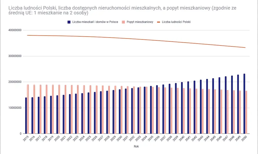 Dlaczego mieszkania w Polsce są drogie? Analiza przyczyn i prognoz