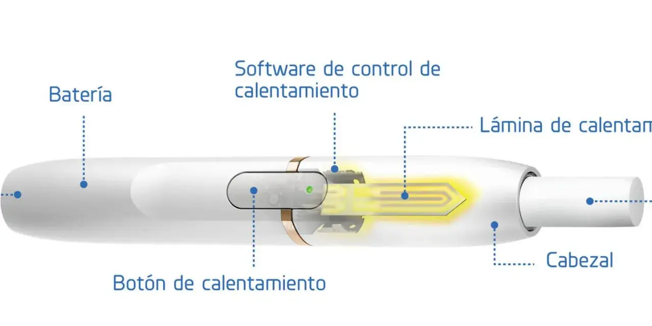 Diagrama de un dispositivo de calentamiento de tabaco, mostrando batería, botón, software de control, lámina de calentamiento y cabezal. Una alternativa para una terea sin nicotina.