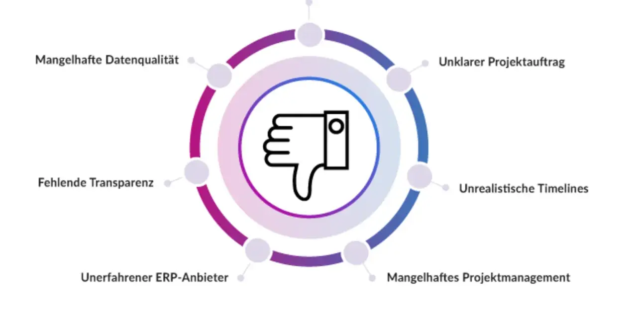 Daumen runter-Symbol umgeben von Problemen wie mangelhafte Datenqualität und vage Ziele, die ein schlechtes Warenwirtschaftssystem kennzeichnen.